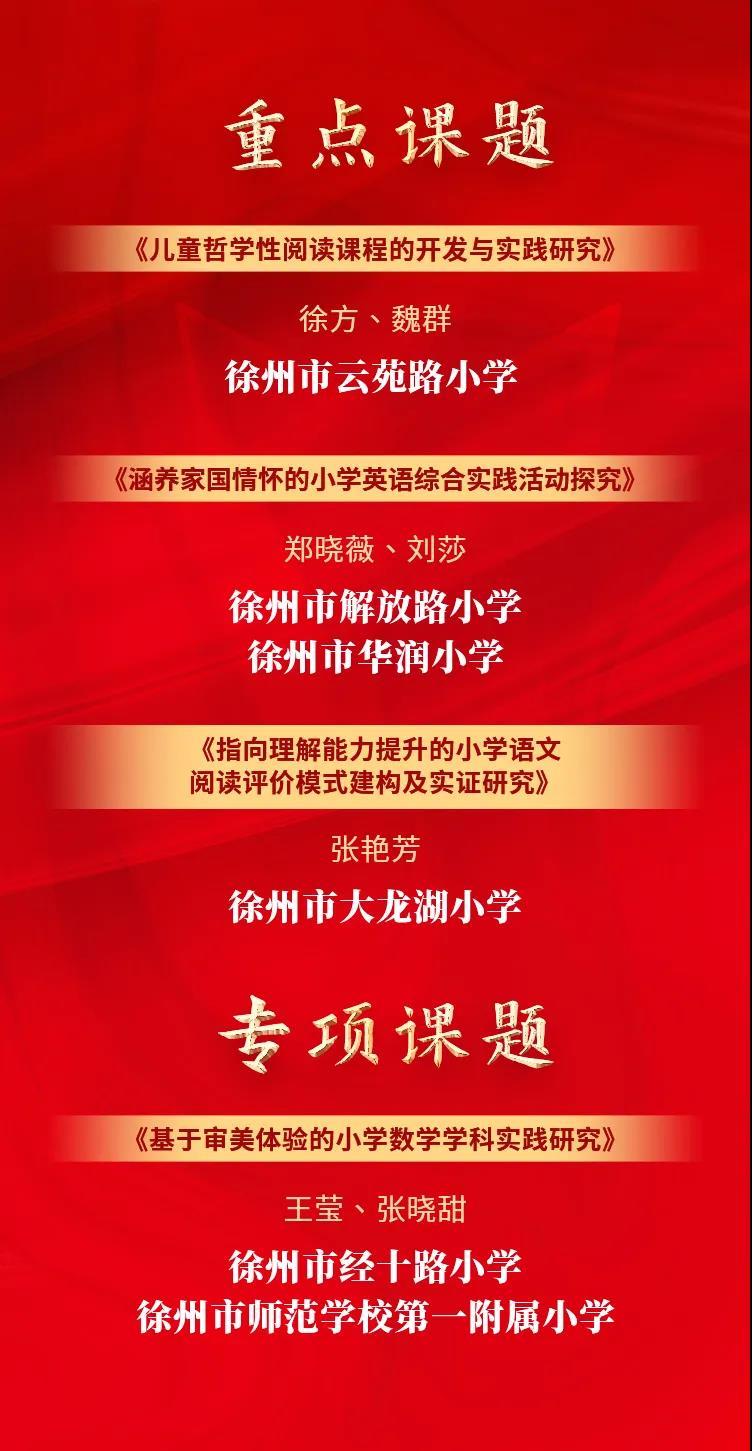 “云科研 新动能”， 四项课题获立2024年度省教育科学规划课题