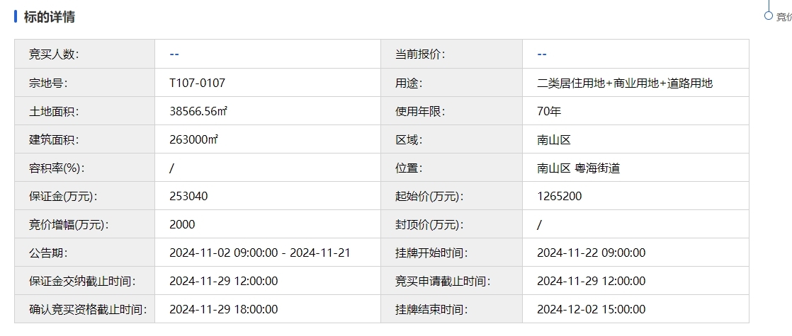 深圳湾后海一宅地挂牌！肇端价126.52亿元！12月2日出让