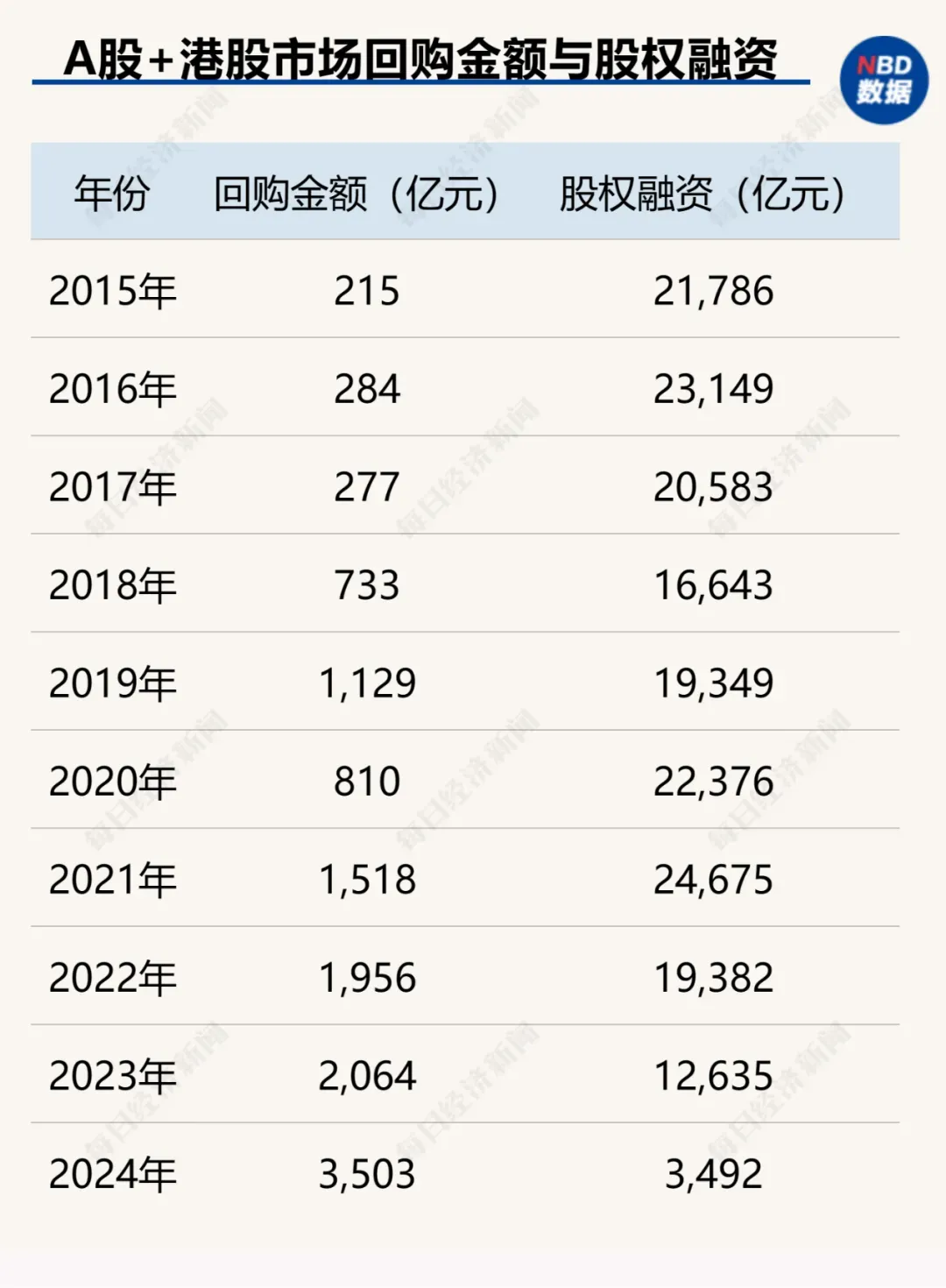 A股募集资金：IPO、增发、配股、优先股、可转债、可交换&nbsp;