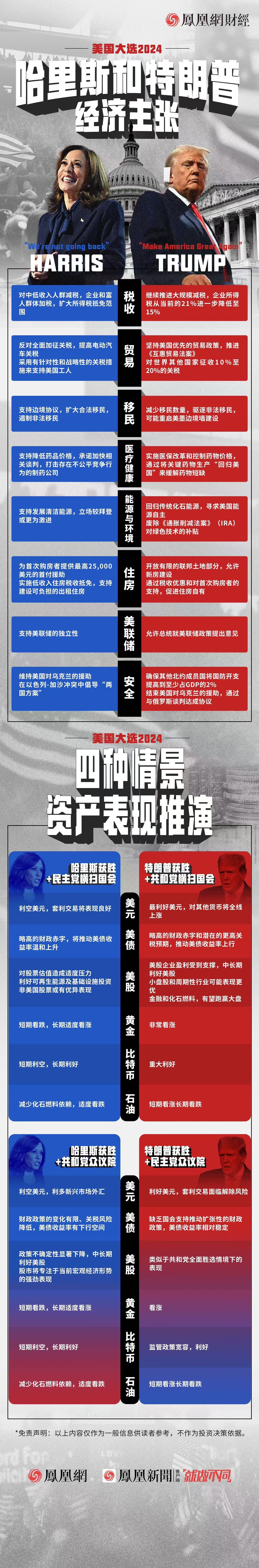 美国大选结果公布那一刻，全球市场将会发生什么？