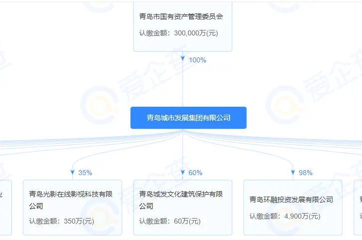 尊龙棋牌版本合集|小猪视频草莓视频|350万元！青岛城发底价