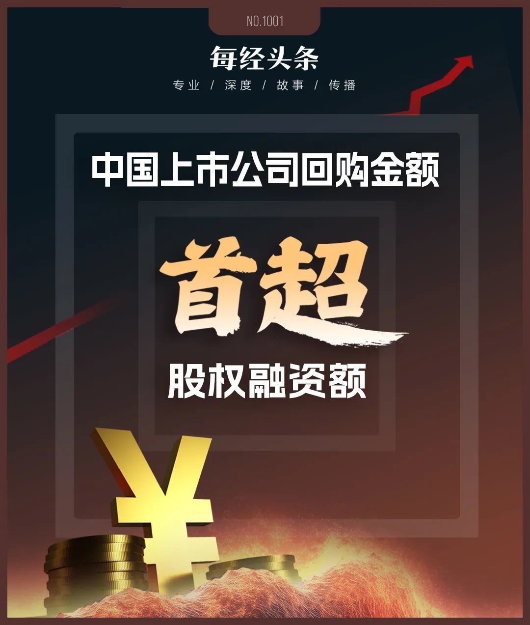 创造历史！中国上市公司回购金额首超股权融资，资本市场吸引力大增（附407家实力公司）