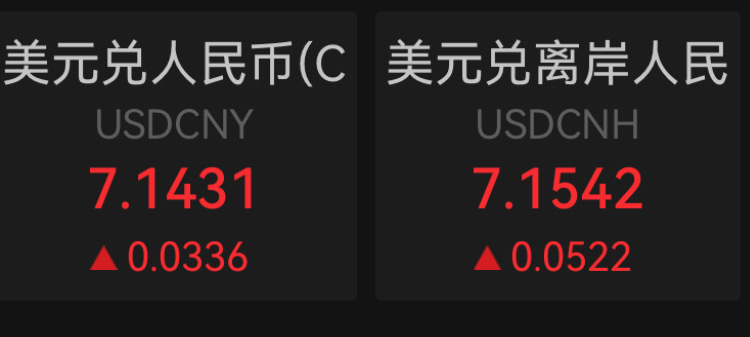 在岸、离岸东说念主民币双双下落