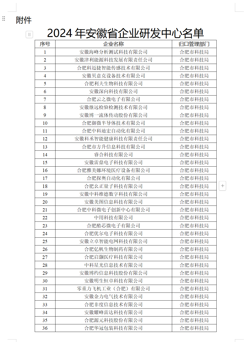 ����ʡ�Ƽ�������ȷ�������� �漰348����ҵ