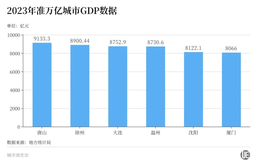 北方下一座万亿城市,是谁?
