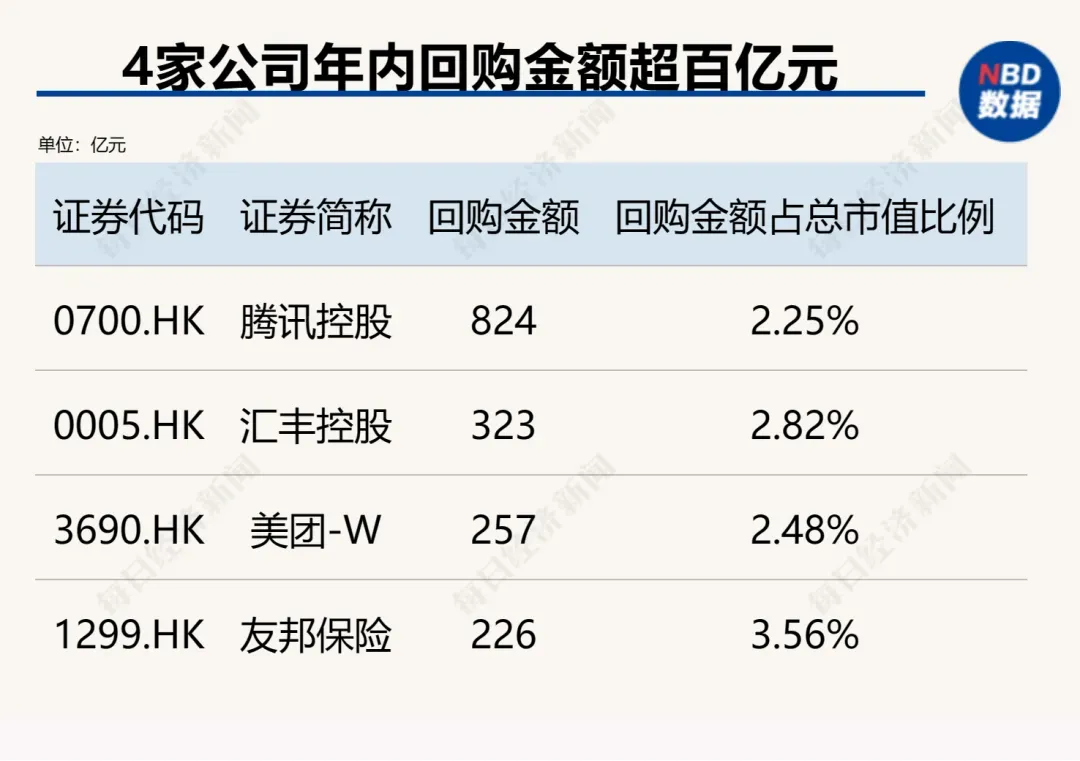 注：2024年时间截至10月20日