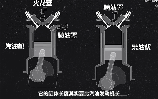 被欧洲东说念主捧上神坛的柴油车 为啥中国东说念主不买账