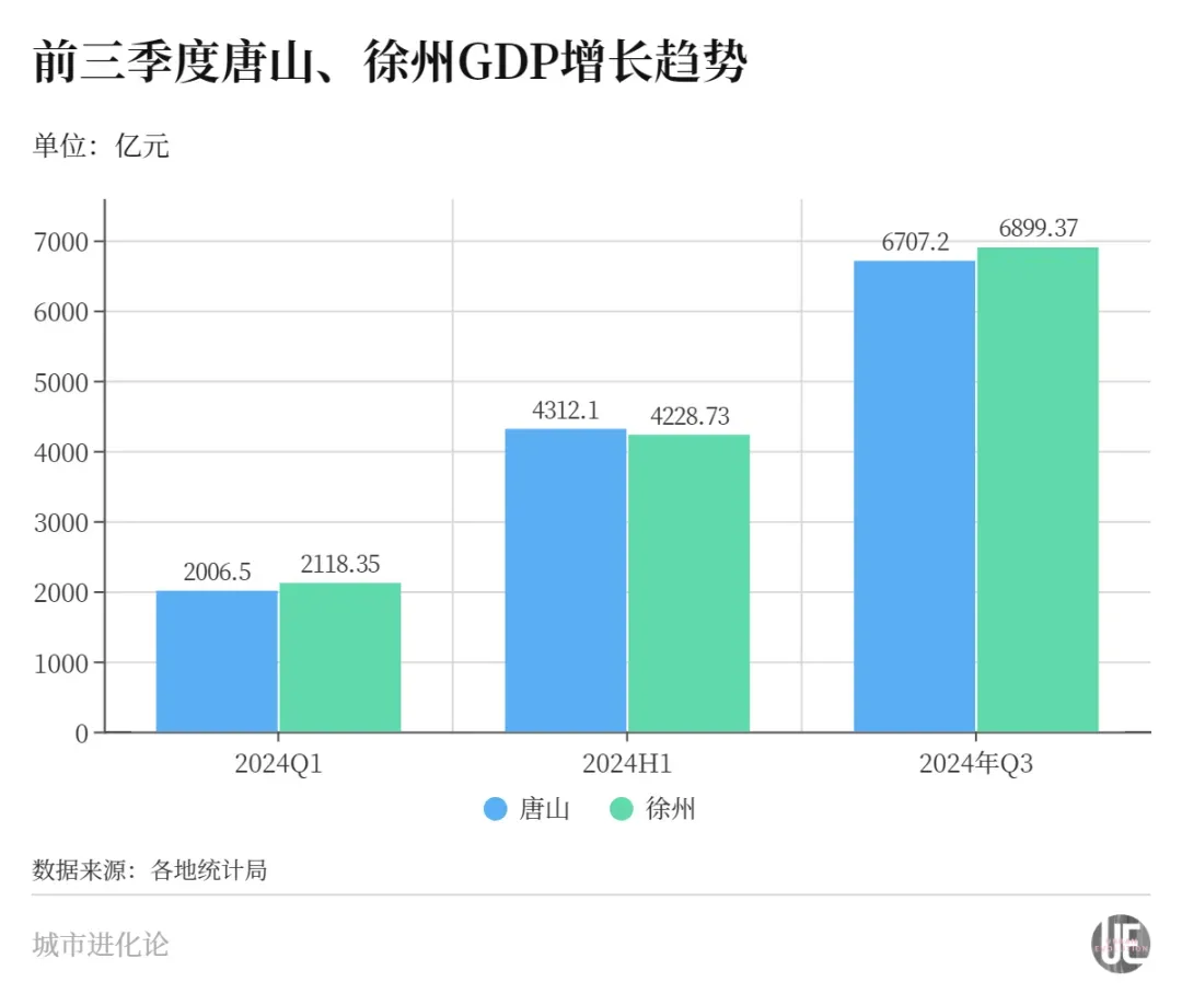 北方下一座万亿城市,是谁?