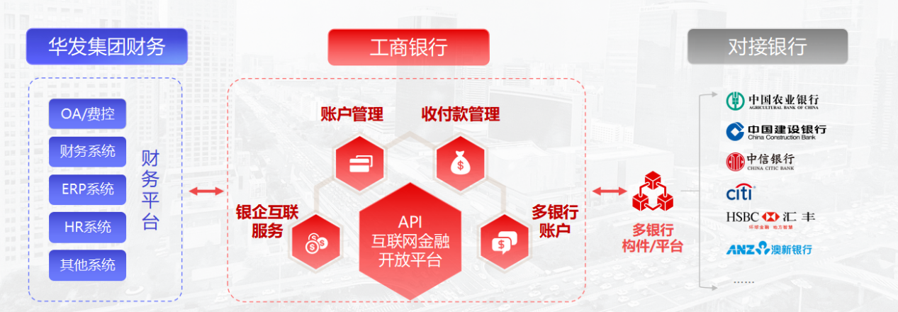 工商银行助力华发财务管理多银行账户实现新突破