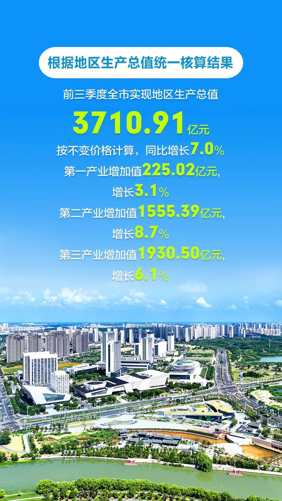 江苏13市前三季度GDP出炉 淮安增速全省第一凤凰网江苏_凤凰网