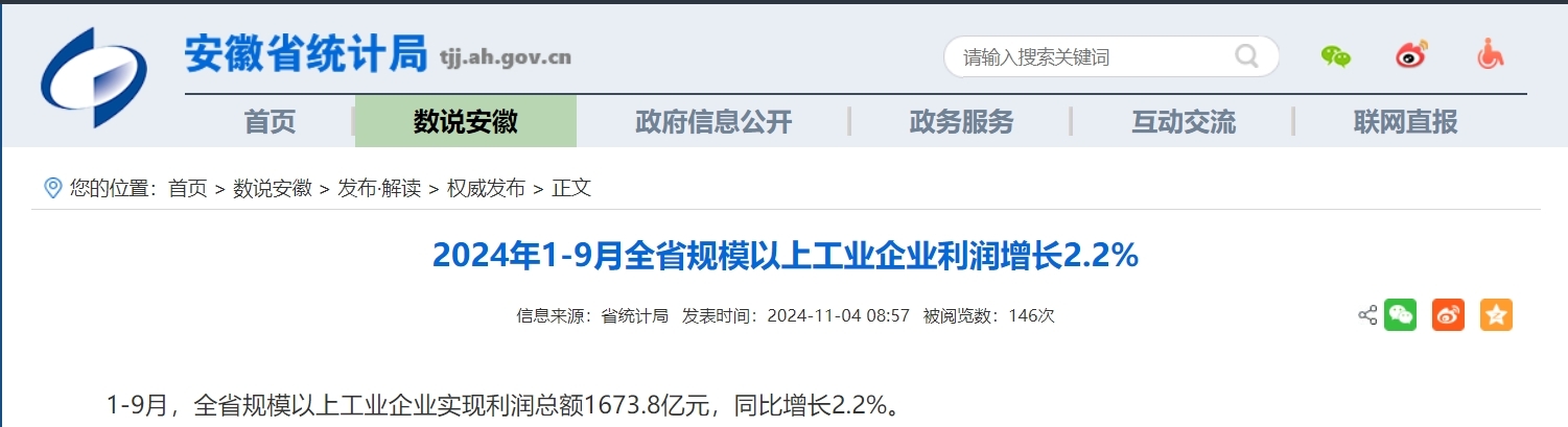 前三季度安徽规上工业企业利润1673.8亿元 增长2.2%