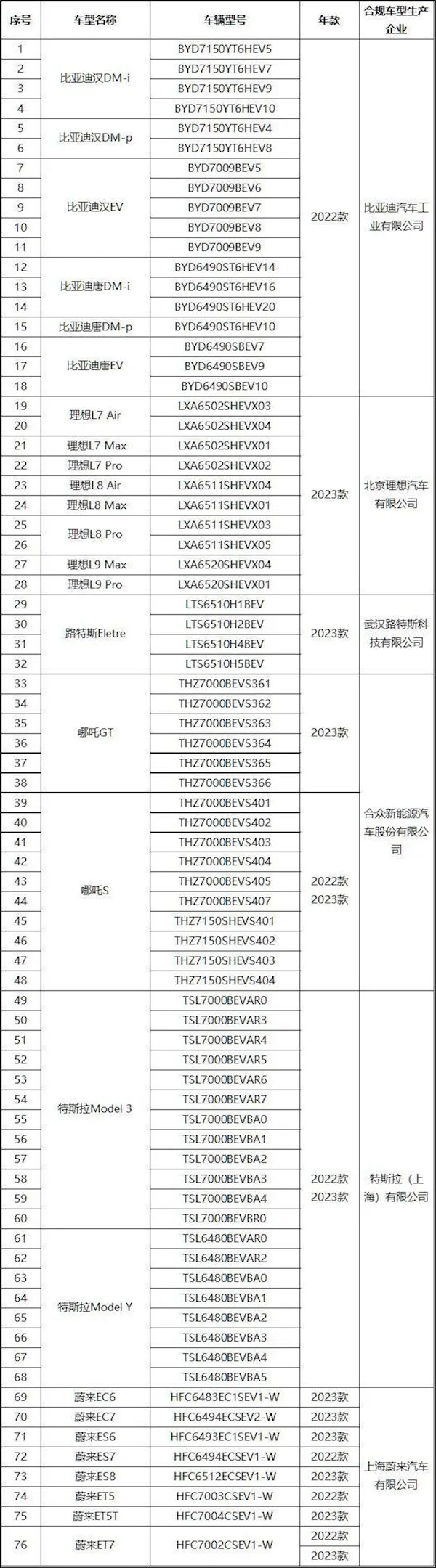 独逐一家合规的外资车企！特斯拉首批获取国度汽车遁藏保护标志