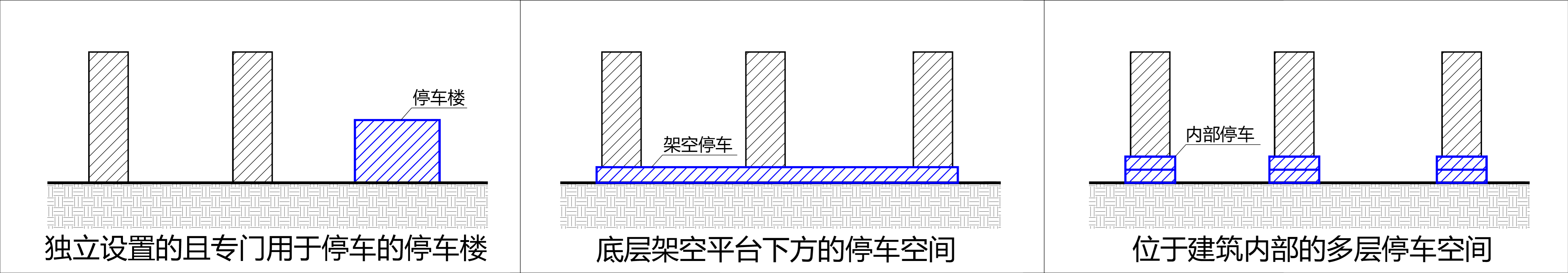 杭州拟出台容积率新规：符合规定的开放式风雨连廊不计容