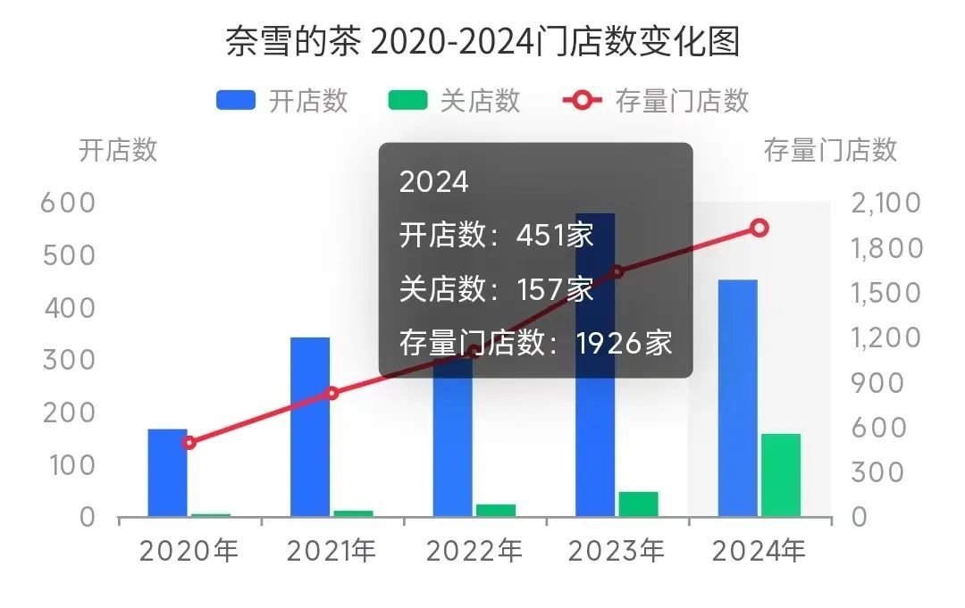 窄门餐眼截图