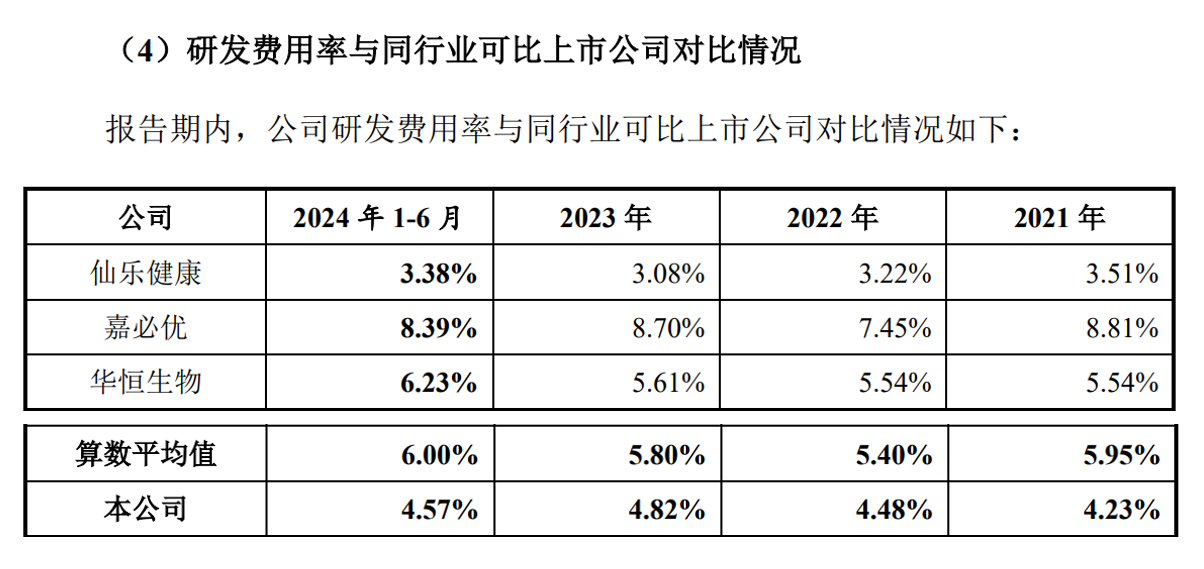 （图片来源：技源集团招股说明书）