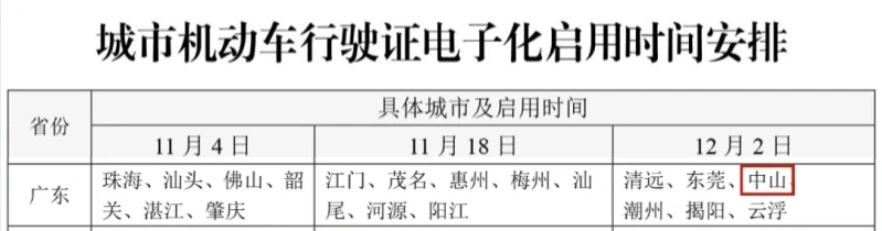 @中山车主 12月2日起可申领机动车电子行驶证