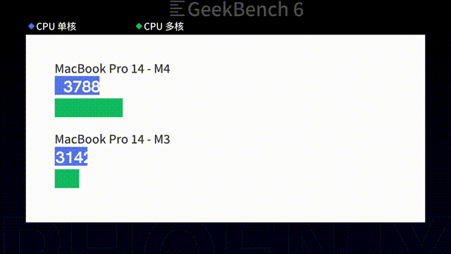 M4 MacBook Pro 评测：刀法全没了？入门就给16GB内存+全接口｜凰家评测