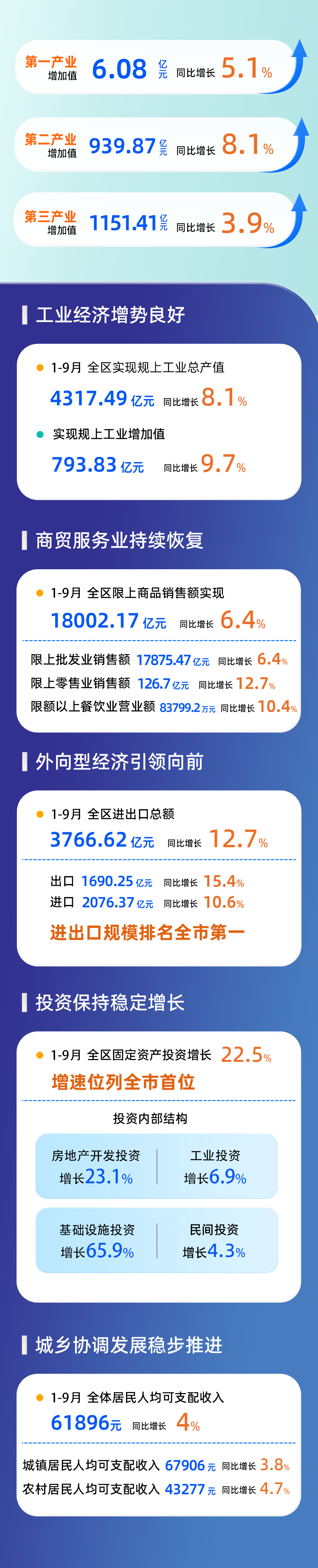 十月的最后一天,北仑区召开深入实施"八八战略"强力推进创新深化改革