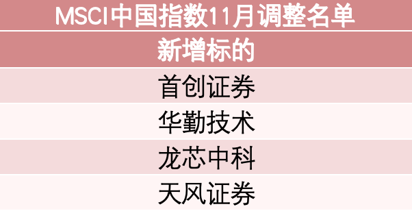 来源： MSCI官网