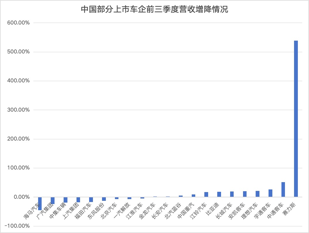 （《公司研究院》制图）