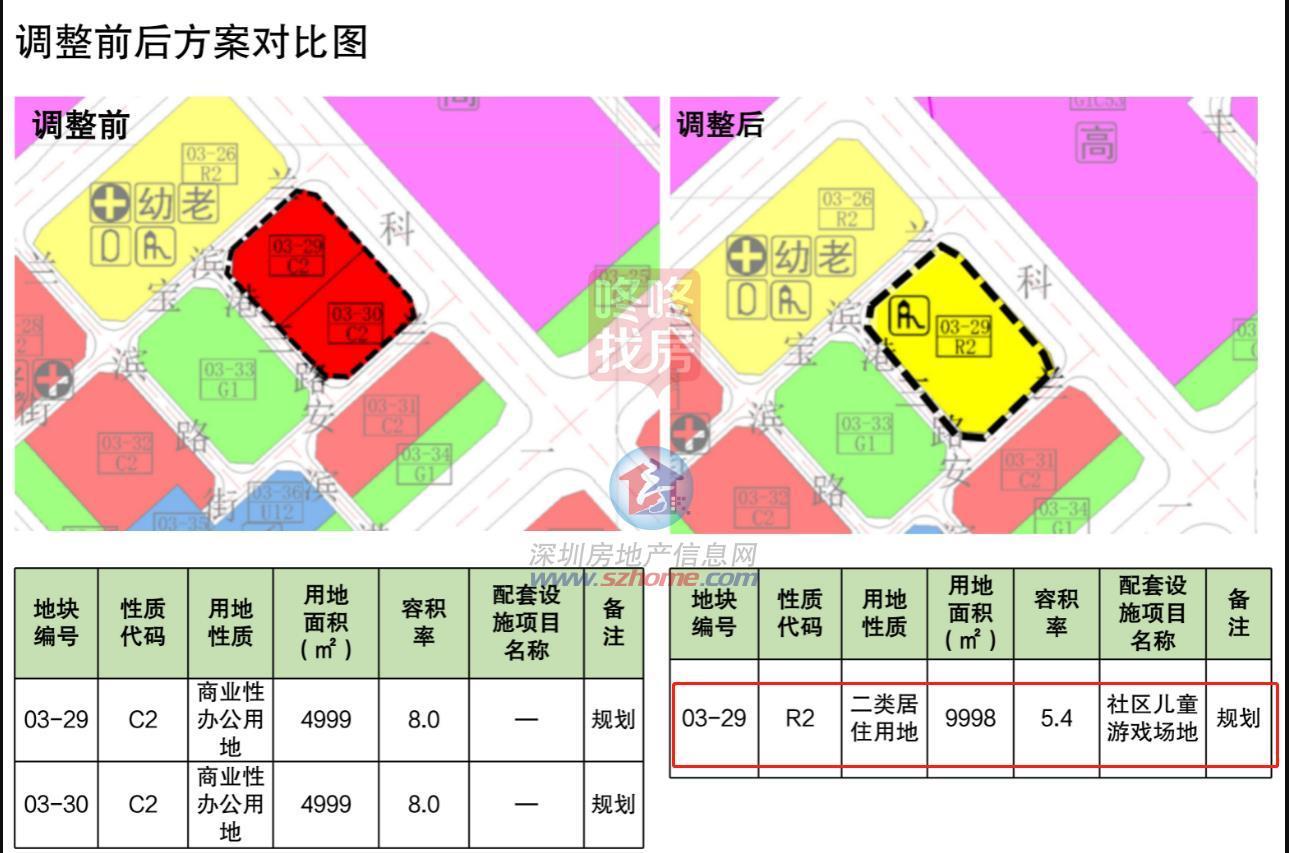 办公变栖身，宝中欢畅港湾旁15宗商地计划年夜调！海韵旁新计划黉舍