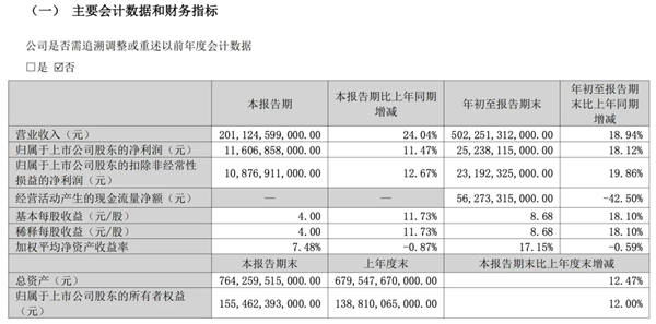 BBA也没逃走：为啥第三季度许多车企赚不到钱了