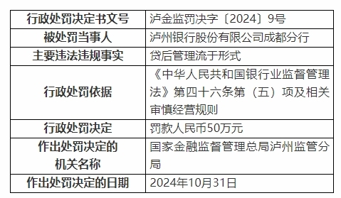 银行财眼｜泸州银行及其成都分行合计被罚款262.5万元