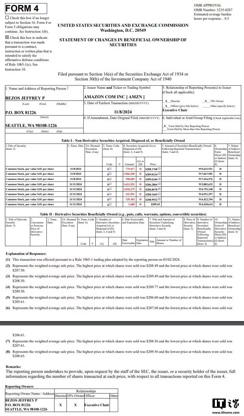 贝索斯本月已连续抛售27亿美元亚马逊股票，自7月以来累计出售44亿美元_凤凰网