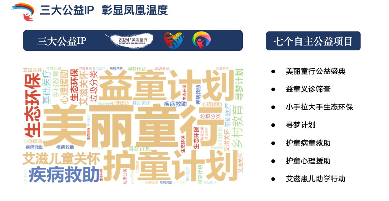 凤凰网旗下三大公益IP
