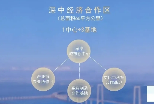 涉66 k㎡，深中经济互助区1298万计划招标！“世界级”工业联动