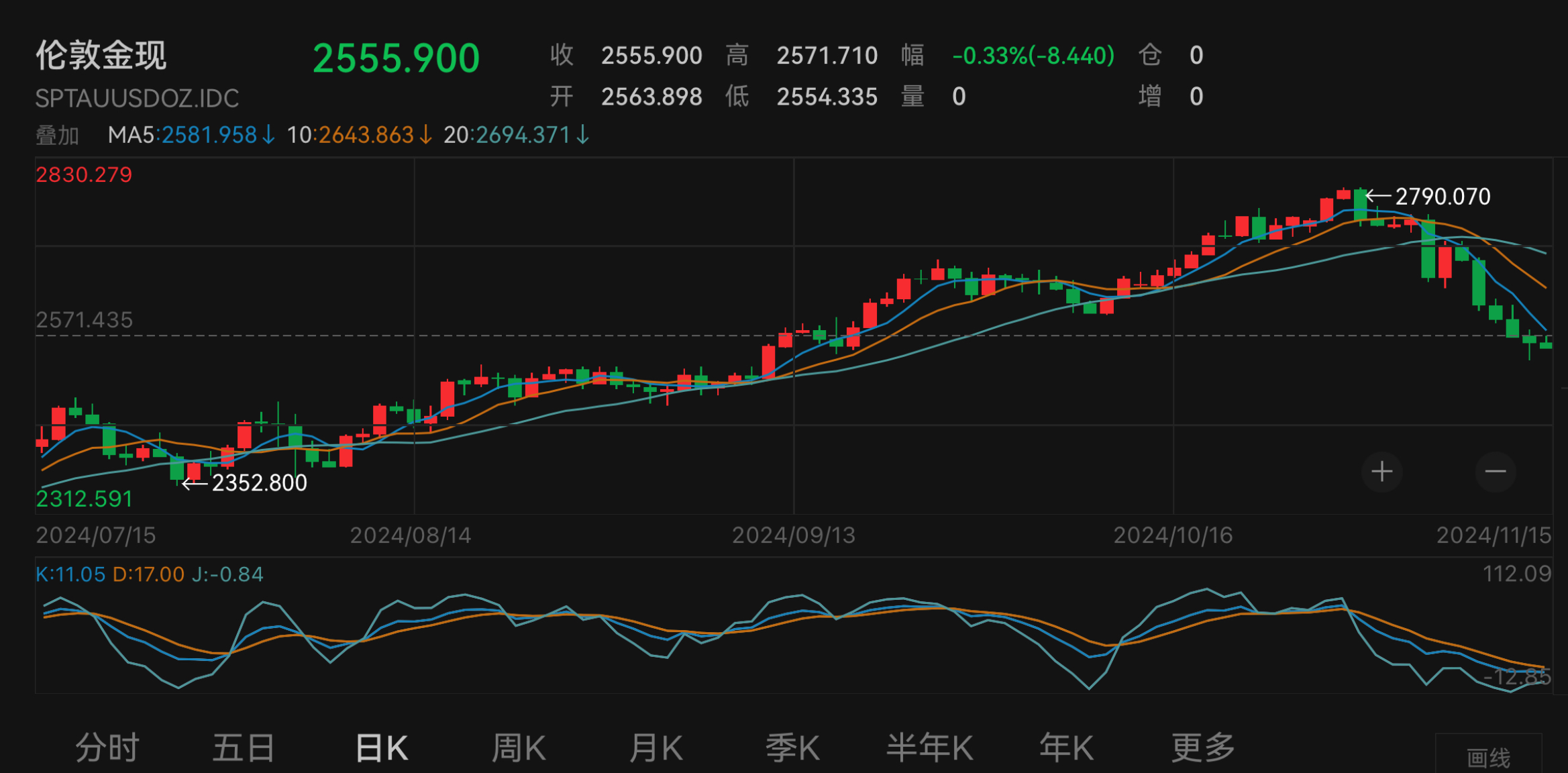 黄金暴跌背后的三个原因：好意思元、好意思元，还是好意思元