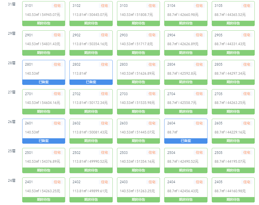 下滑42612.8%！宋扬接棒深振业，多个项目扛不住了？