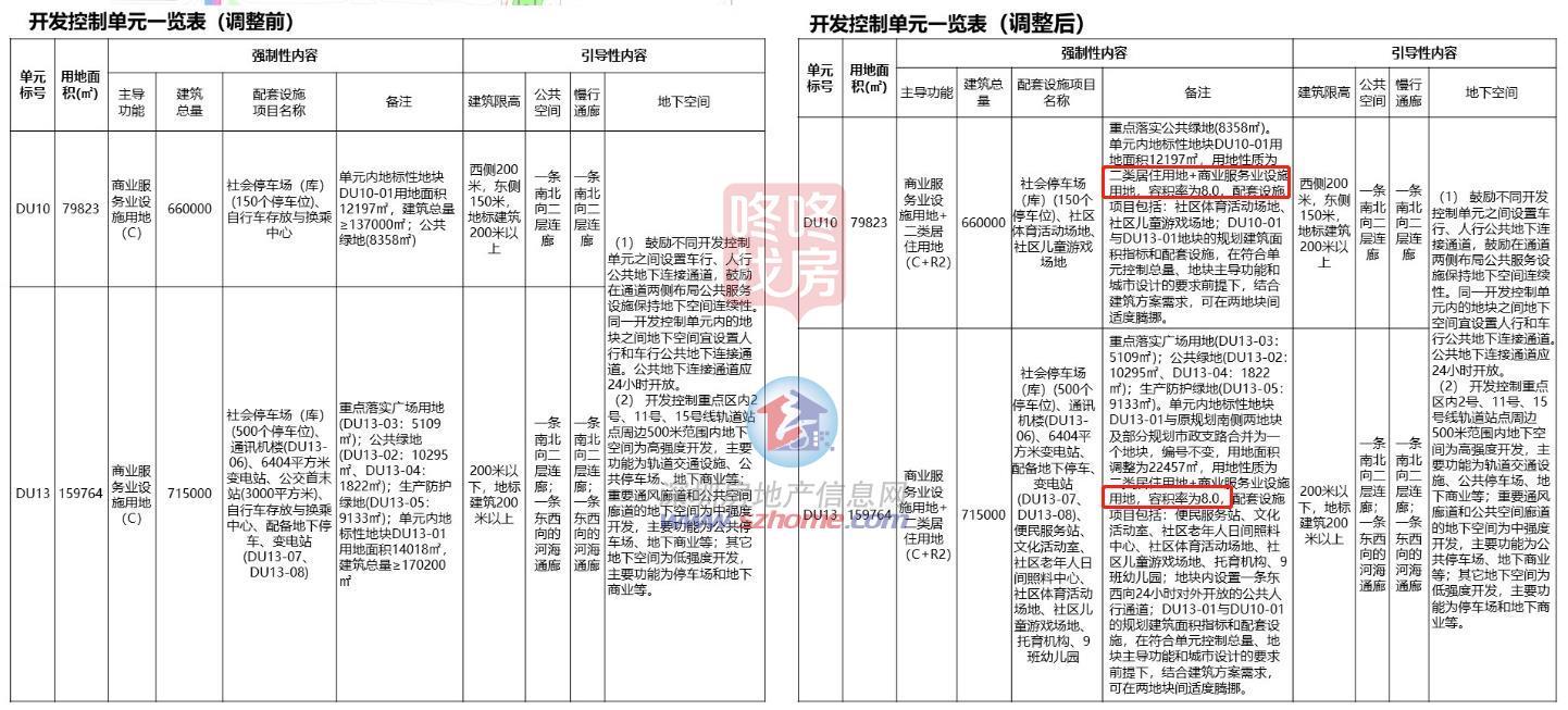 办公变栖身，宝中欢畅港湾旁15宗商地计划年夜调！海韵旁新计划黉舍