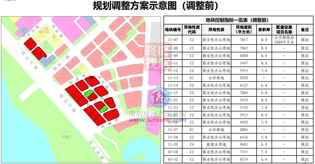 办公变栖身，宝中欢畅港湾旁15宗商地计划年夜调！海韵旁新计划黉舍