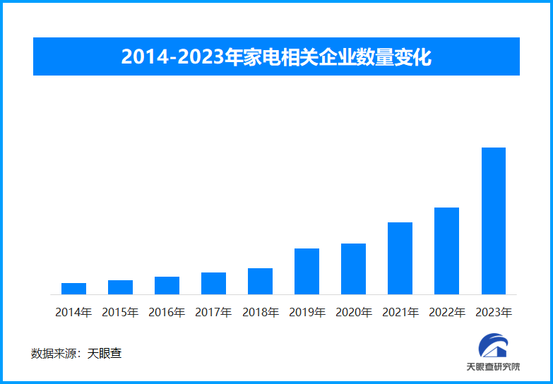 【产业分析】双十一狂欢背后：电商产业蓬勃发展与消费品质双重提升的复合视角