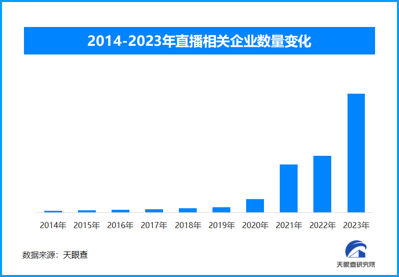 【产业分析】双十一狂欢背后：电商产业蓬勃发展与消费品质双重提升的复合视角