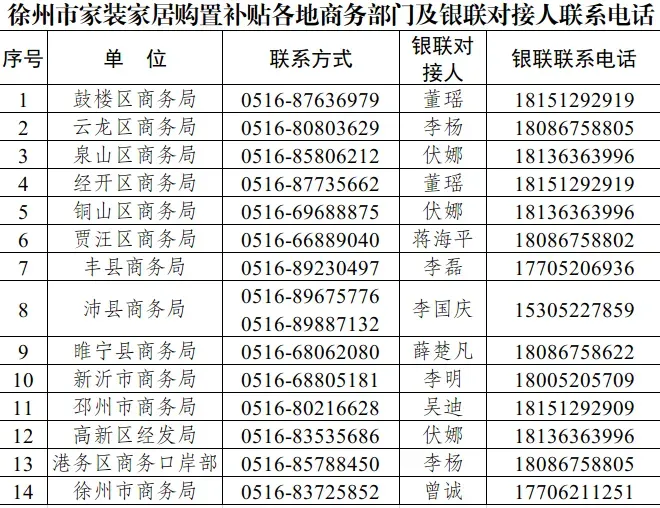 徐州家居改造领域补贴活动上线