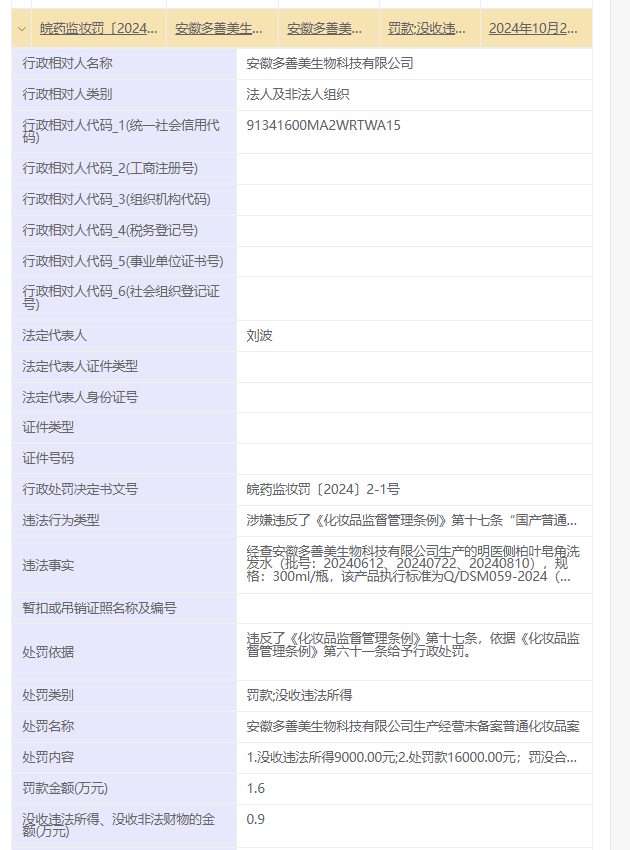 涉嫌违反化妆品监管条例 安徽2公司被罚