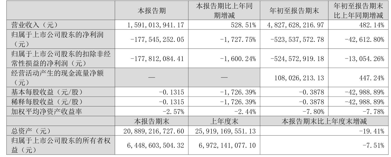 下滑42612.8%！宋扬接棒深振业，多个项目扛不住了？