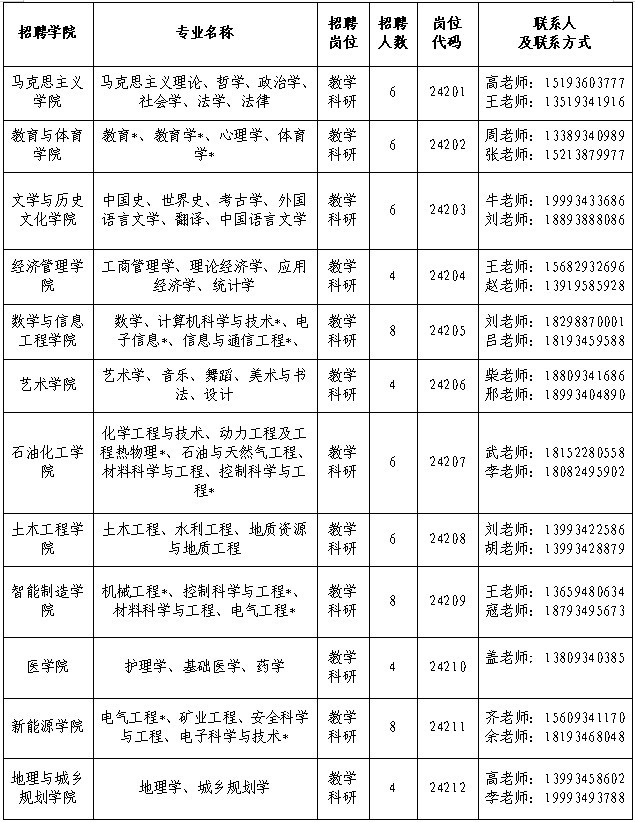 招聘专业及计划