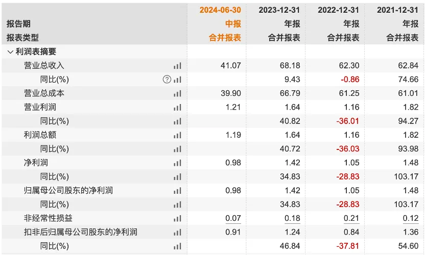 江南新材IPO闯关：68亿营收难掩现金流为负之痛