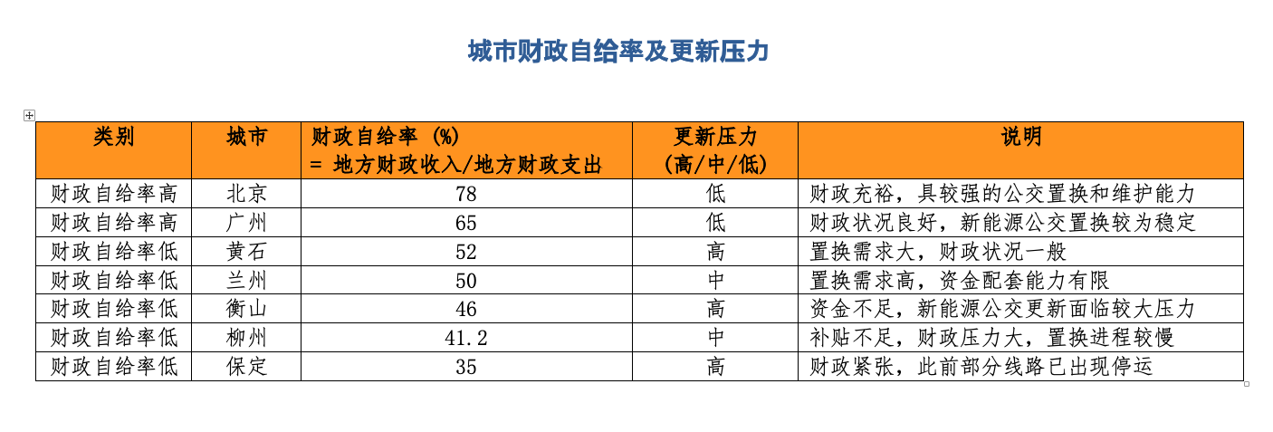 数据起原：2023年各地财政进出公开的数据