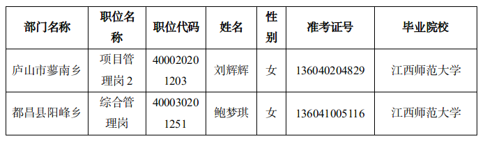 九江市2024年考试录用公务员第三批拟录用人员公示