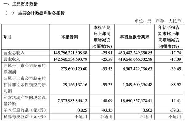 BBA也没逃走：为啥第三季度许多车企赚不到钱了