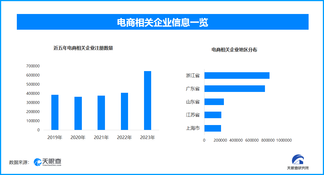 【产业分析】双十一狂欢背后：电商产业蓬勃发展与消费品质双重提升的复合视角