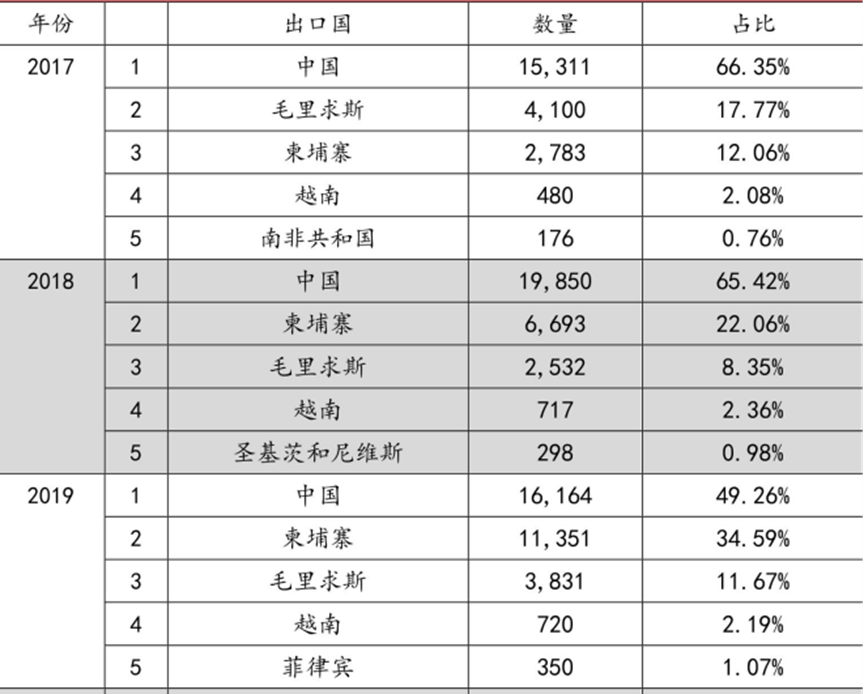 43只美国实验猴出逃！此前中国限制对美出口，它为何重要？