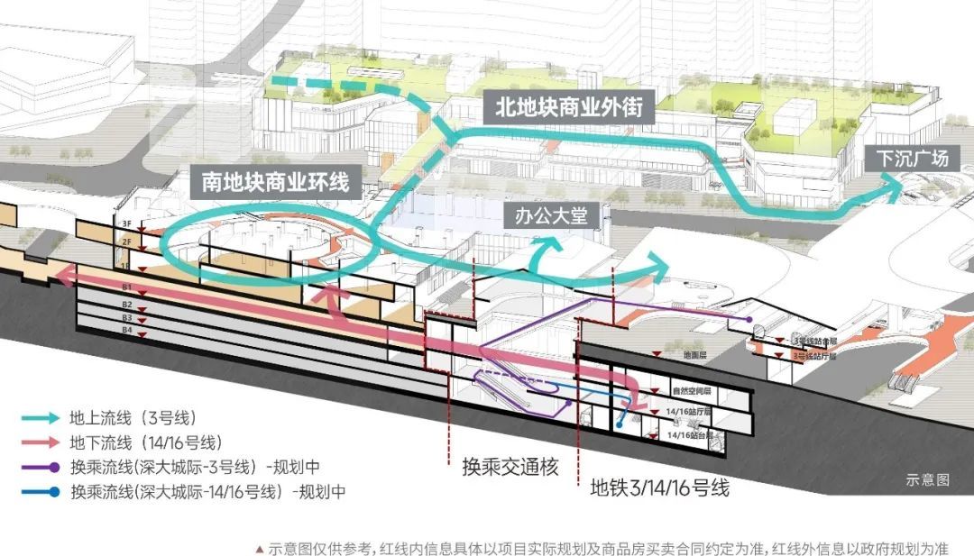 中间区位3字头起？深铁灼烁+龙岗TOD年夜城行将取证开盘