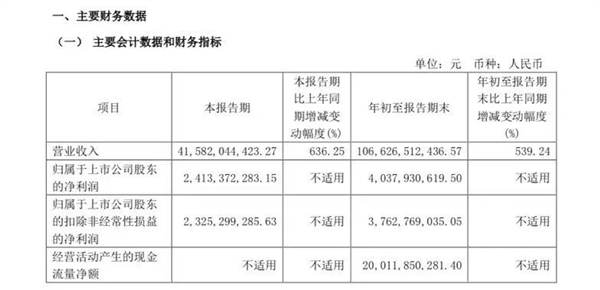 BBA也没逃走：为啥第三季度许多车企赚不到钱了