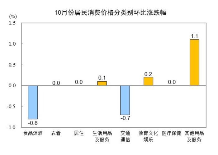 图片来源：国家统计局网站