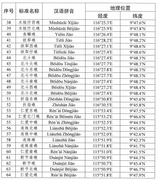 我国南海部分岛礁标准名称公布